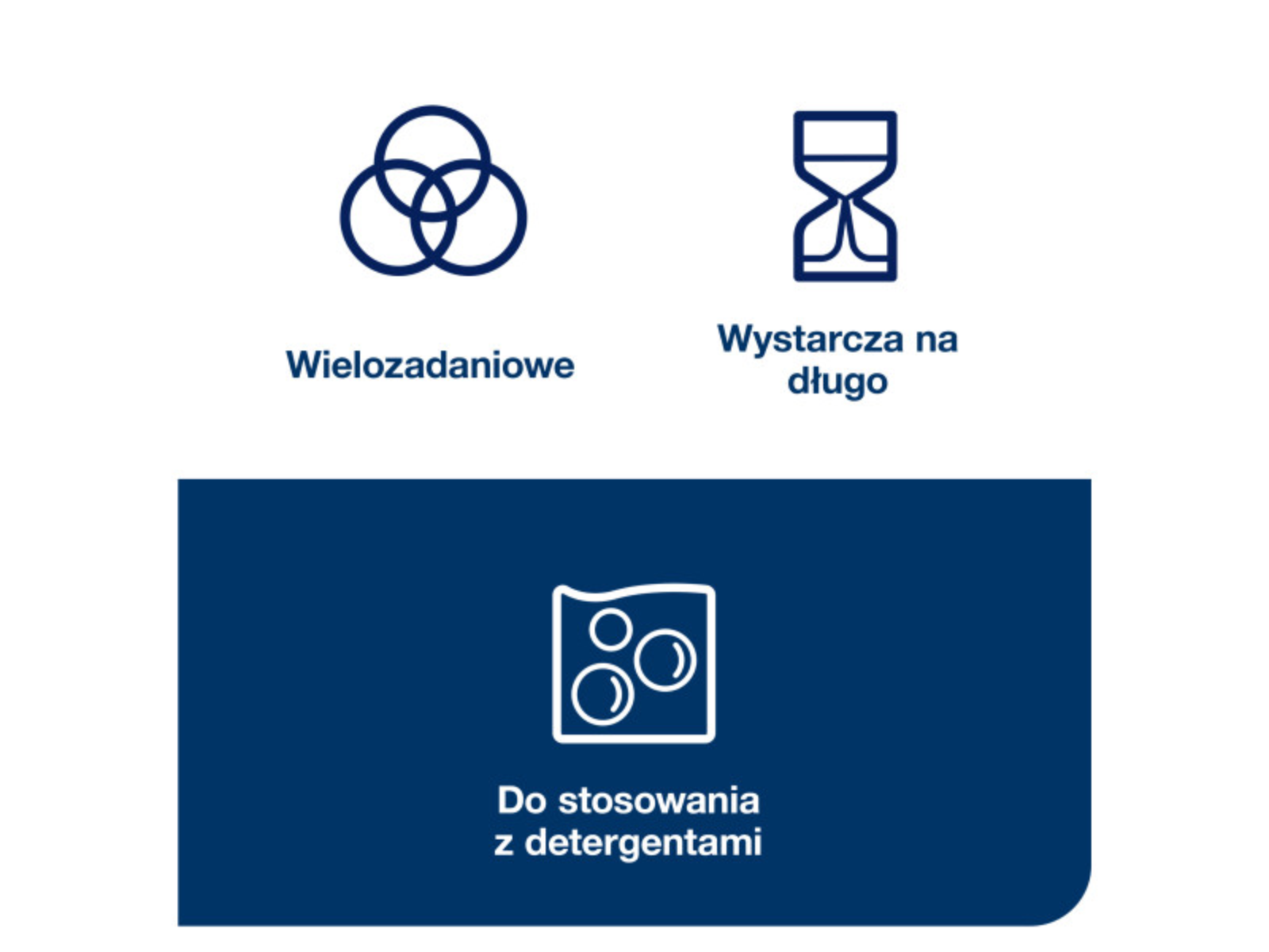 Ściereczki wielorazowe TORK 194650 Yellow Opak 40 ściereczek